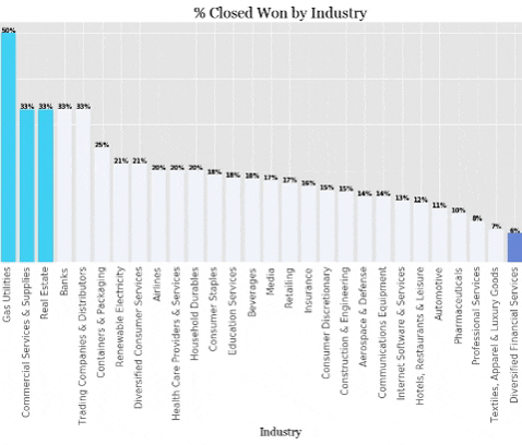 Salesforce CRM analytics project preview
