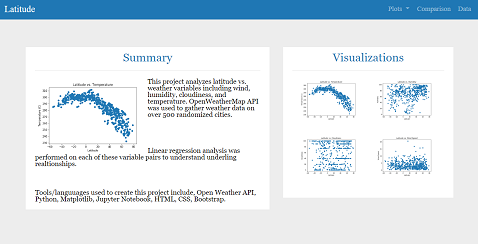 Weather analysis dashboard preview